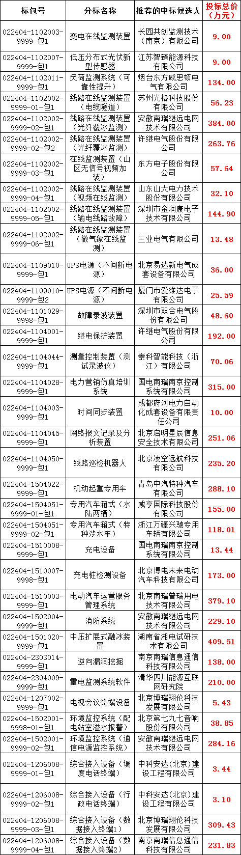 ��ɳ��js93��·�������