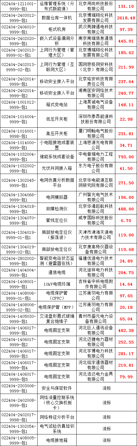 ��ɳ��js93��·�������