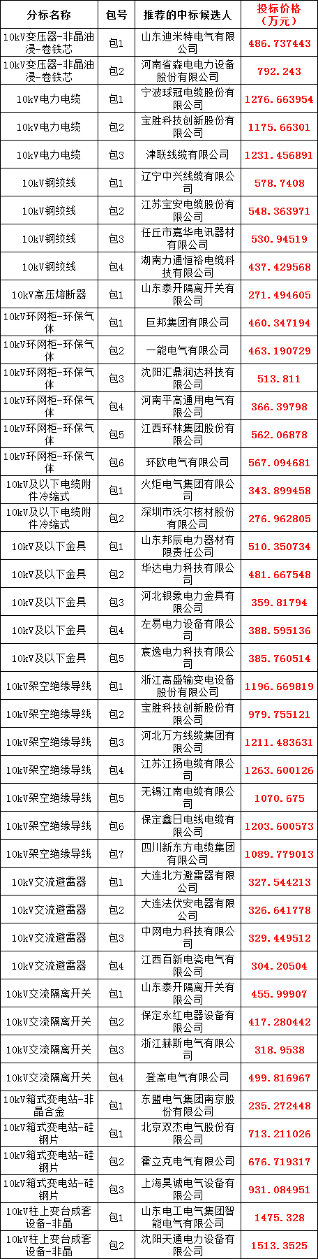 ½ðɳ³Çjs93Ïß·¼ì²âÖÐÐÄ