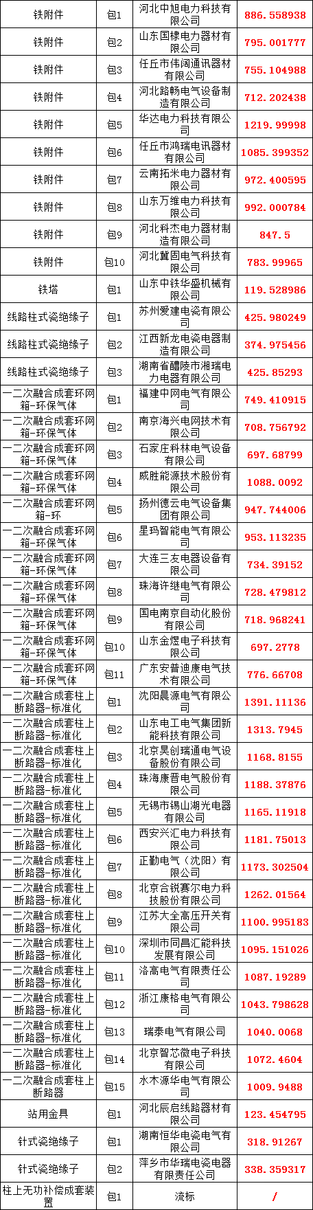 ½ðɳ³Çjs93Ïß·¼ì²âÖÐÐÄ