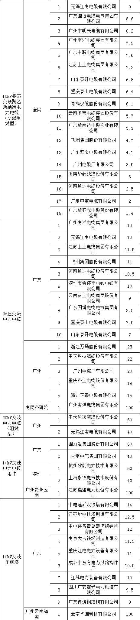 ½ðɳ³Çjs93Ïß·¼ì²âÖÐÐÄ