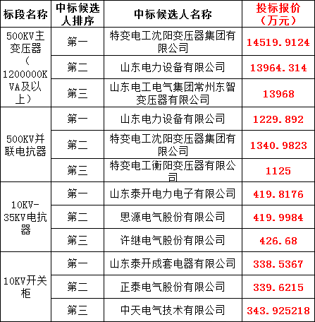 ��ɳ��js93��·�������