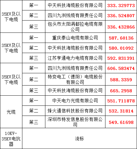 ��ɳ��js93��·�������