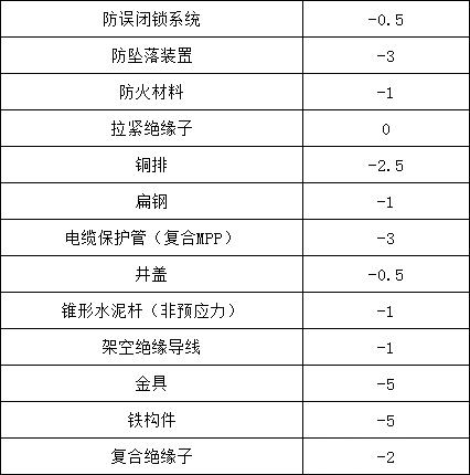 ��ɳ��js93��·�������