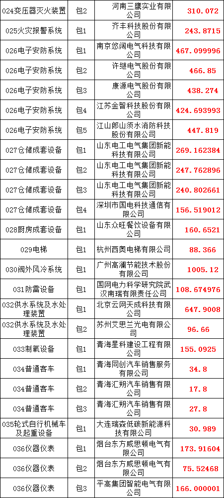 ½ðɳ³Çjs93Ïß·¼ì²âÖÐÐÄ