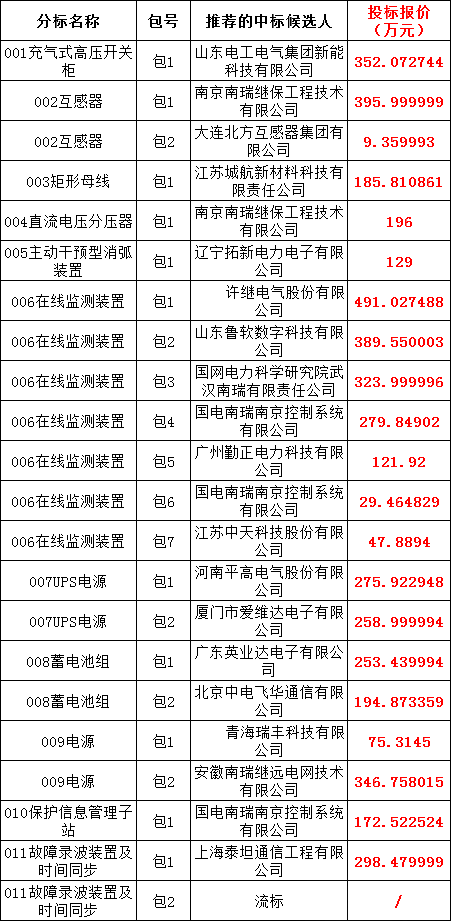 ½ðɳ³Çjs93Ïß·¼ì²âÖÐÐÄ