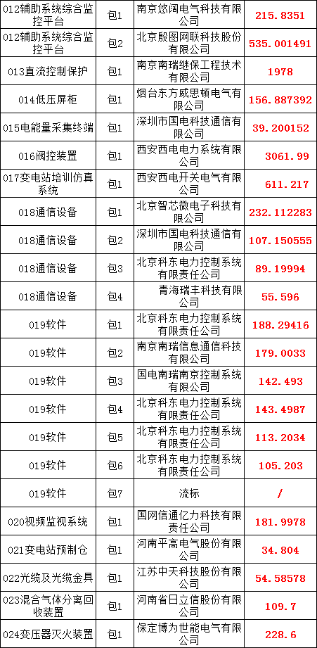 ½ðɳ³Çjs93Ïß·¼ì²âÖÐÐÄ