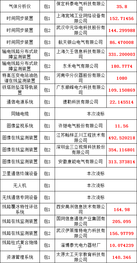 ½ðɳ³Çjs93Ïß·¼ì²âÖÐÐÄ