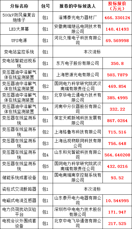 ½ðɳ³Çjs93Ïß·¼ì²âÖÐÐÄ