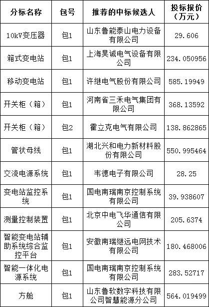 ½ðɳ³Çjs93Ïß·¼ì²âÖÐÐÄ