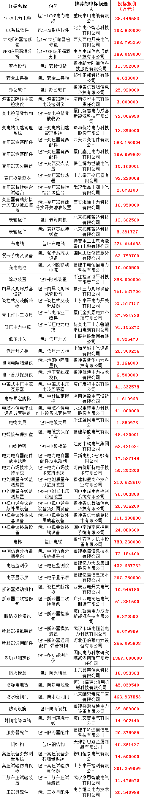 ½ðɳ³Çjs93Ïß·¼ì²âÖÐÐÄ