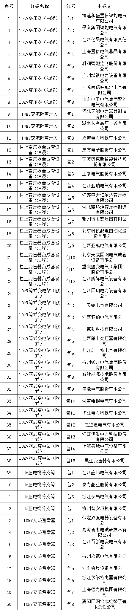 ��ɳ��js93��·�������