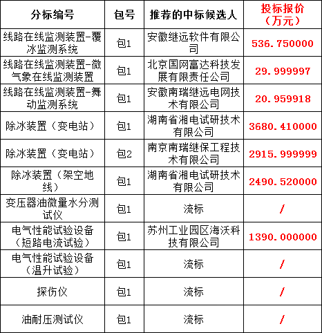 ��ɳ��js93��·�������