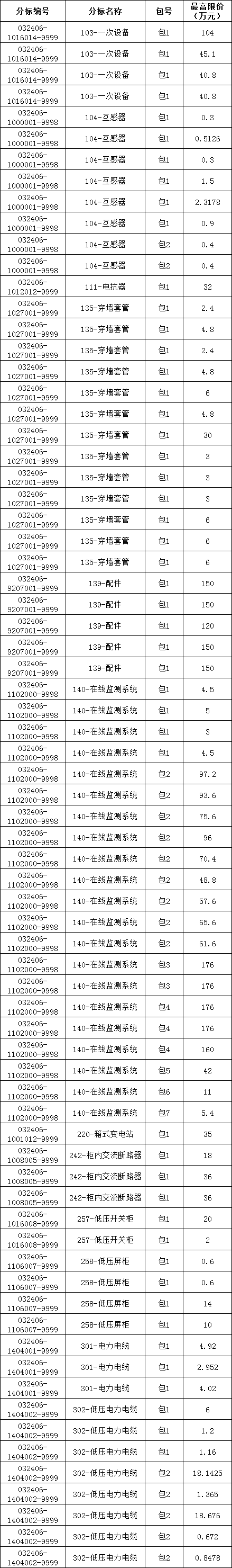 ½ðɳ³Çjs93Ïß·¼ì²âÖÐÐÄ