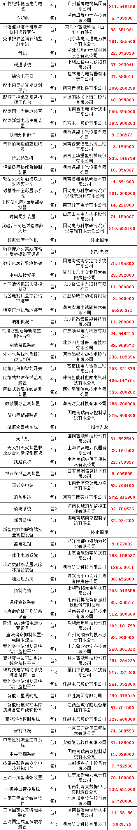 ��ɳ��js93��·�������