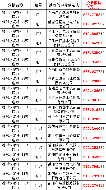 ��ɳ��js93��·�������