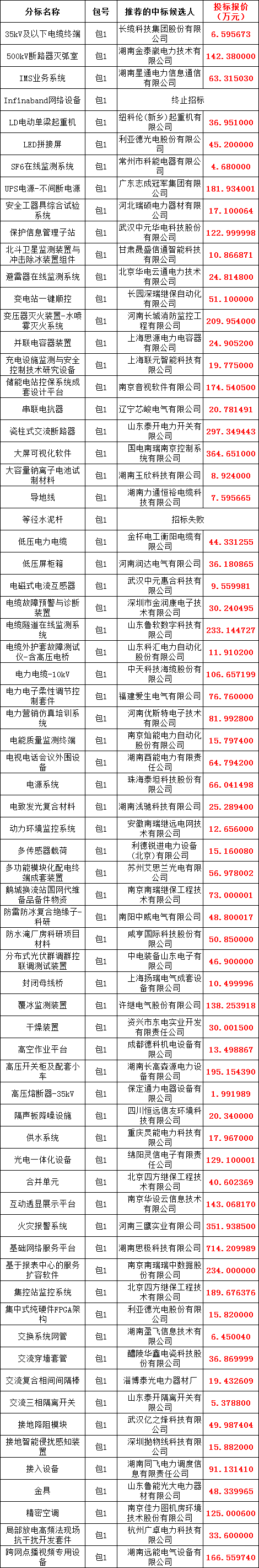 ��ɳ��js93��·�������