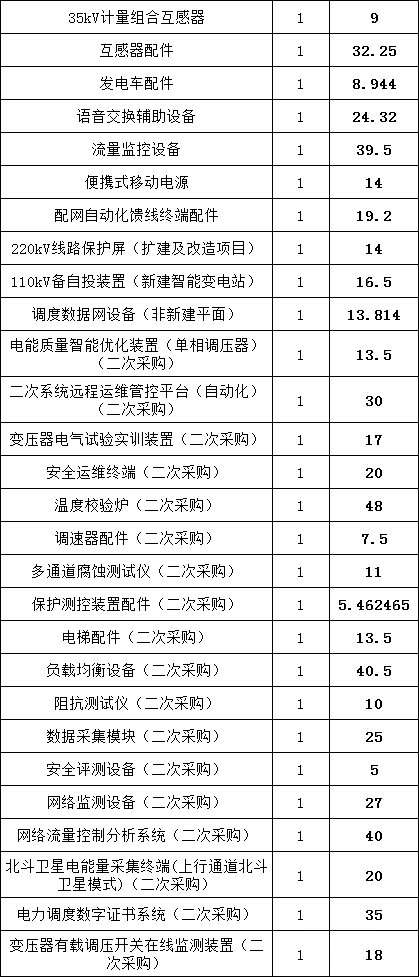 ��ɳ��js93��·�������