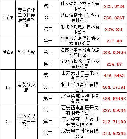 ½ðɳ³Çjs93Ïß·¼ì²âÖÐÐÄ