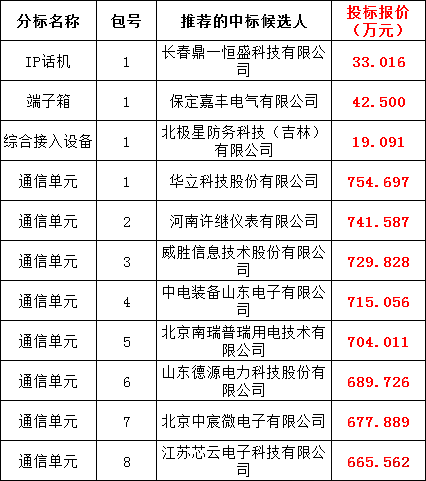 ½ðɳ³Çjs93Ïß·¼ì²âÖÐÐÄ