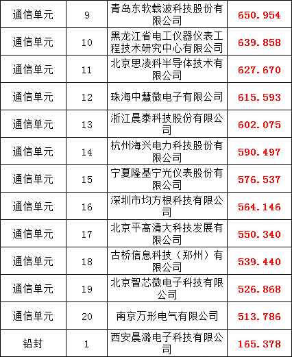 ½ðɳ³Çjs93Ïß·¼ì²âÖÐÐÄ