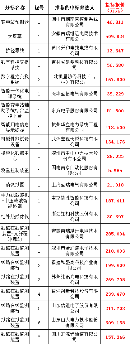 ½ðɳ³Çjs93Ïß·¼ì²âÖÐÐÄ