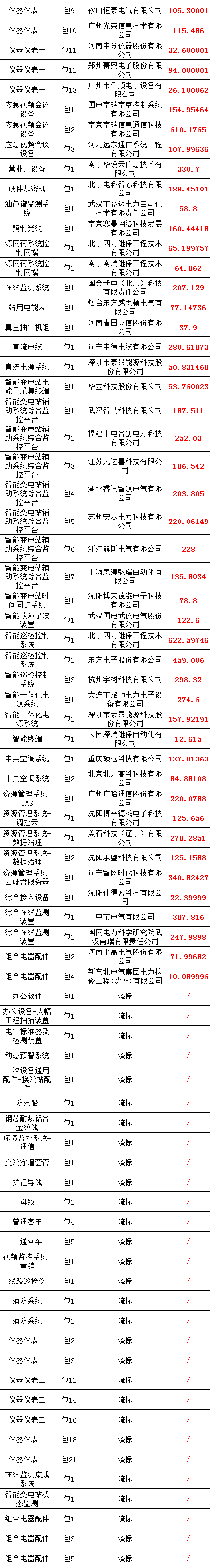 ½ðɳ³Çjs93Ïß·¼ì²âÖÐÐÄ