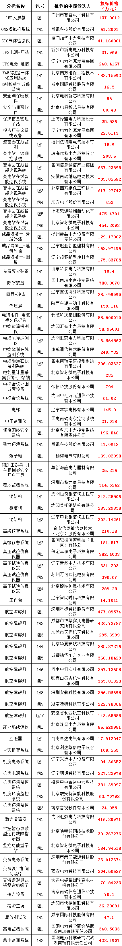 ½ðɳ³Çjs93Ïß·¼ì²âÖÐÐÄ