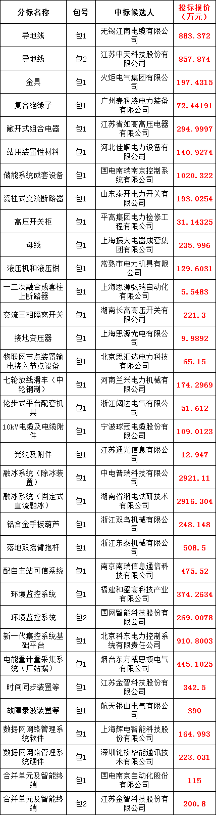 ½ðɳ³Çjs93Ïß·¼ì²âÖÐÐÄ