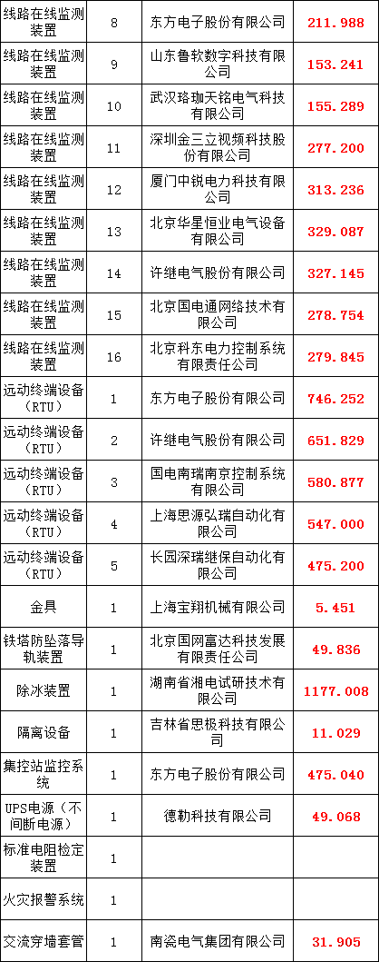 ½ðɳ³Çjs93Ïß·¼ì²âÖÐÐÄ