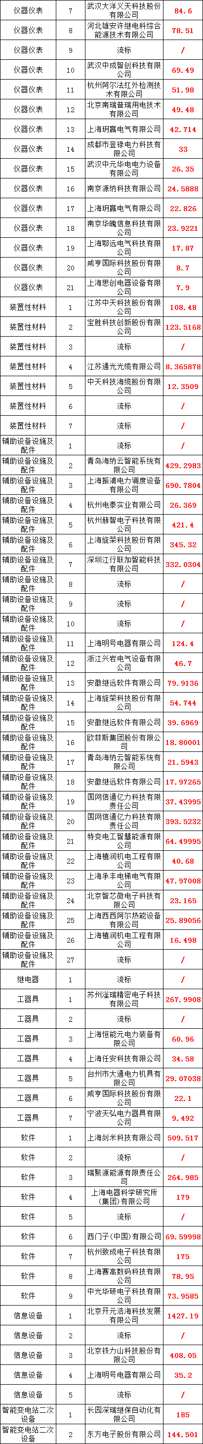 ½ðɳ³Çjs93Ïß·¼ì²âÖÐÐÄ