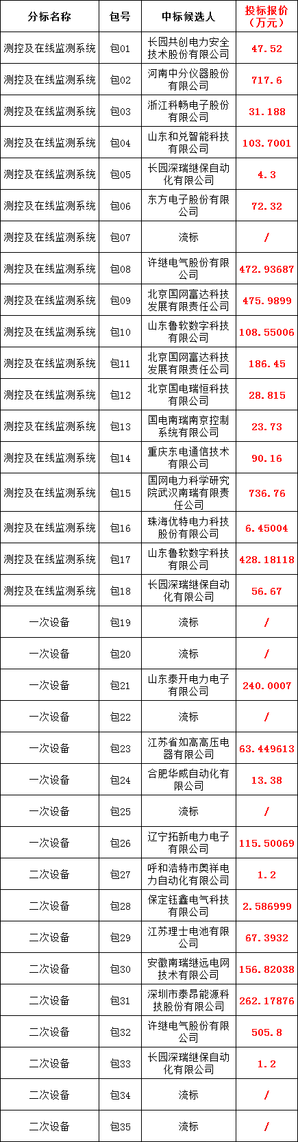 ��ɳ��js93��·�������