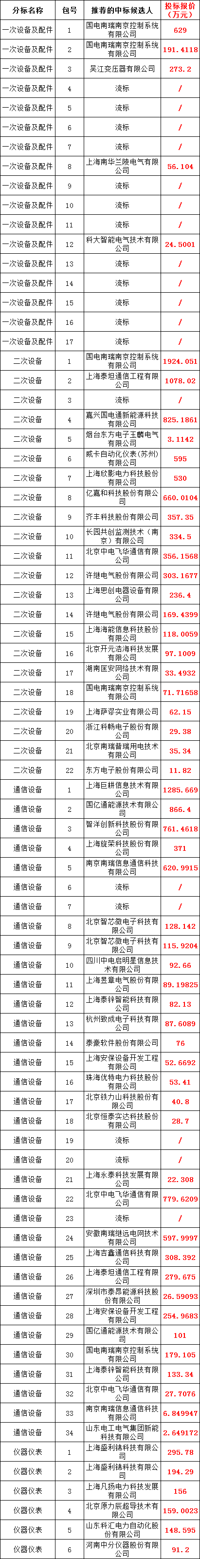 ½ðɳ³Çjs93Ïß·¼ì²âÖÐÐÄ