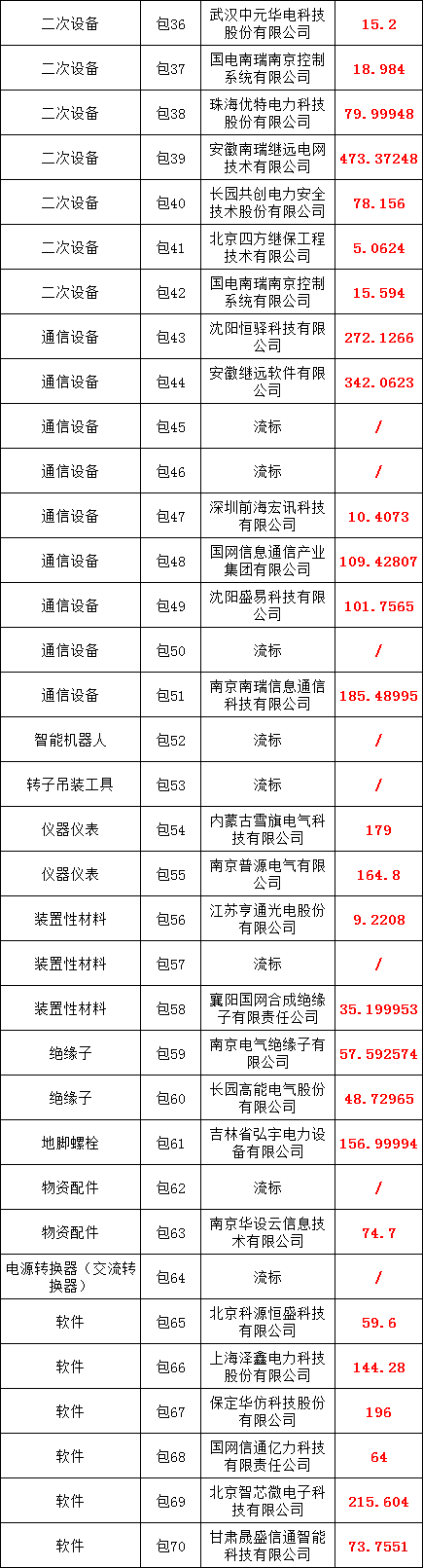 ��ɳ��js93��·�������