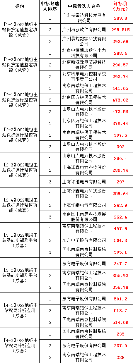 ��ɳ��js93��·�������