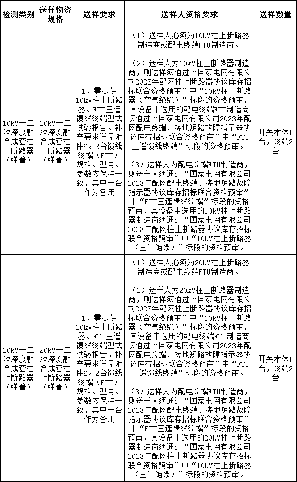 ½ðɳ³Çjs93Ïß·¼ì²âÖÐÐÄ