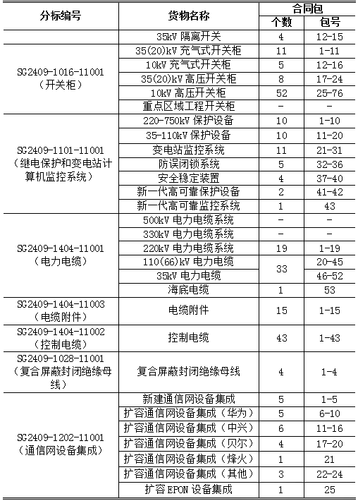 ��ɳ��js93��·�������