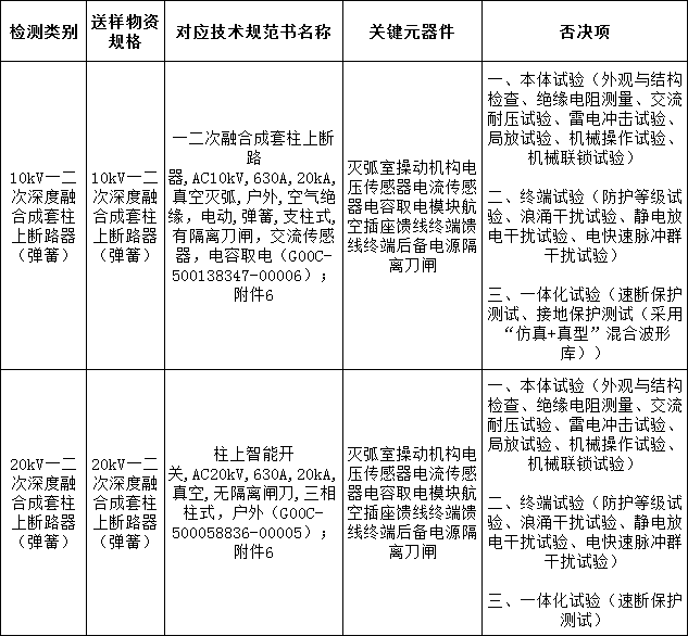 ½ðɳ³Çjs93Ïß·¼ì²âÖÐÐÄ