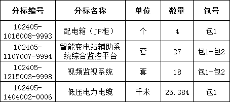 ��ɳ��js93��·�������