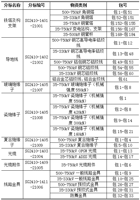 ��ɳ��js93��·�������