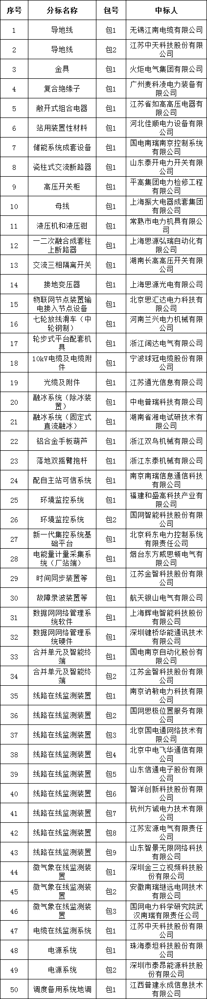 ½ðɳ³Çjs93Ïß·¼ì²âÖÐÐÄ