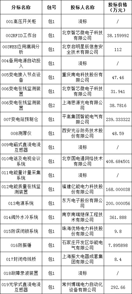 ��ɳ��js93��·�������