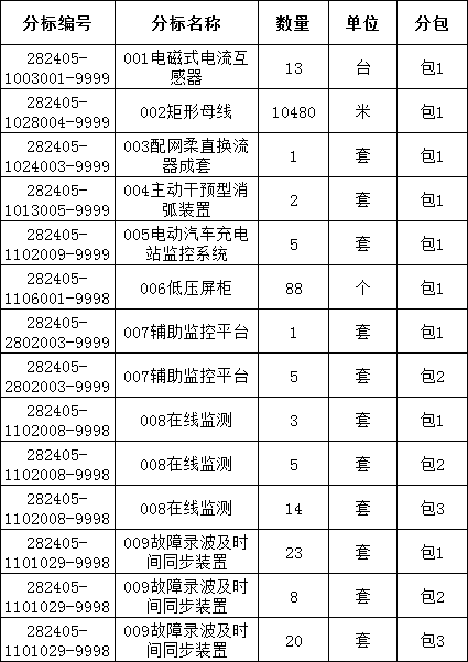 ��ɳ��js93��·�������