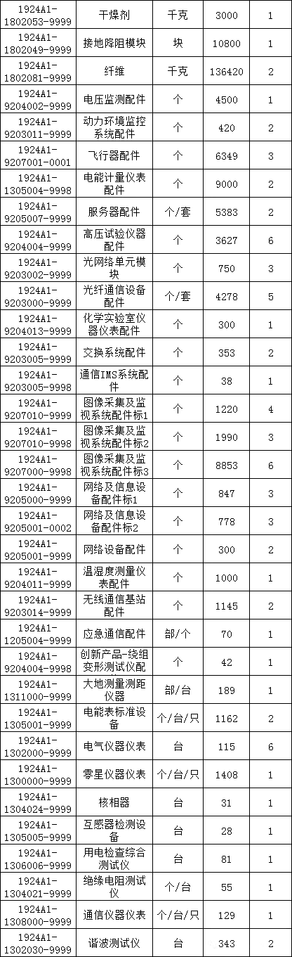 ½ðɳ³Çjs93Ïß·¼ì²âÖÐÐÄ