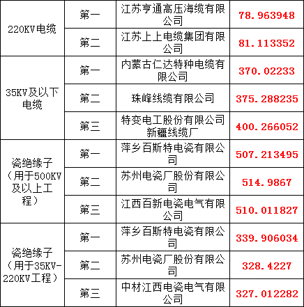 ��ɳ��js93��·�������