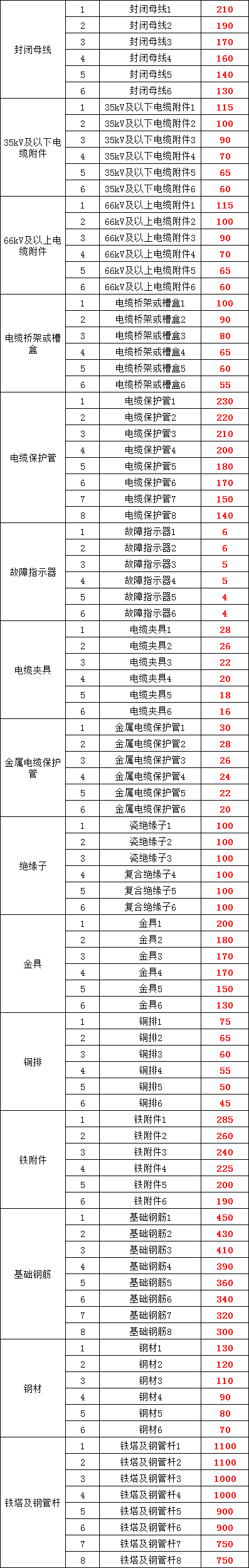 ��ɳ��js93��·�������