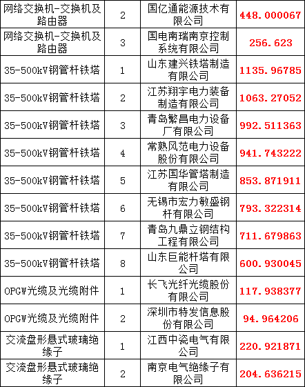 ��ɳ��js93��·�������