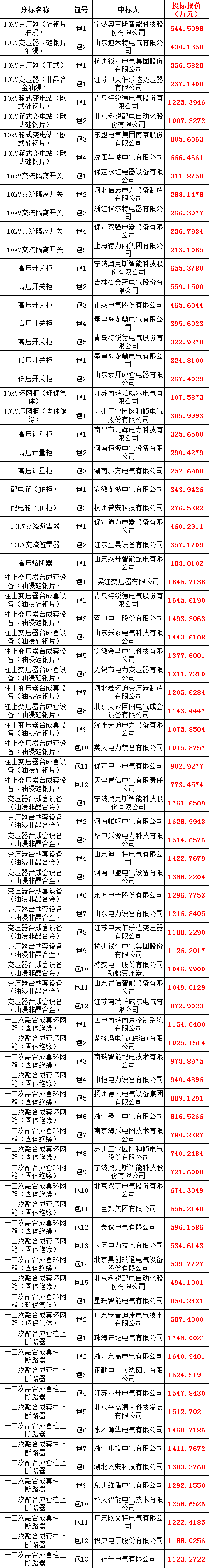 ��ɳ��js93��·�������