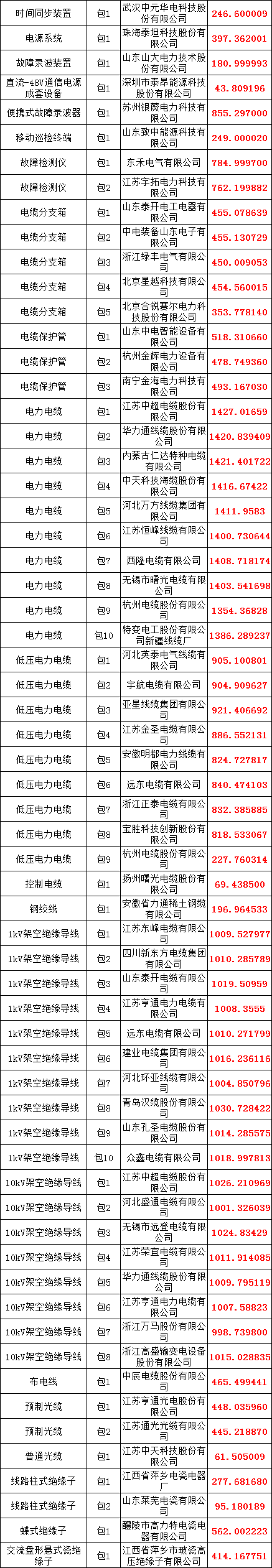 ��ɳ��js93��·�������