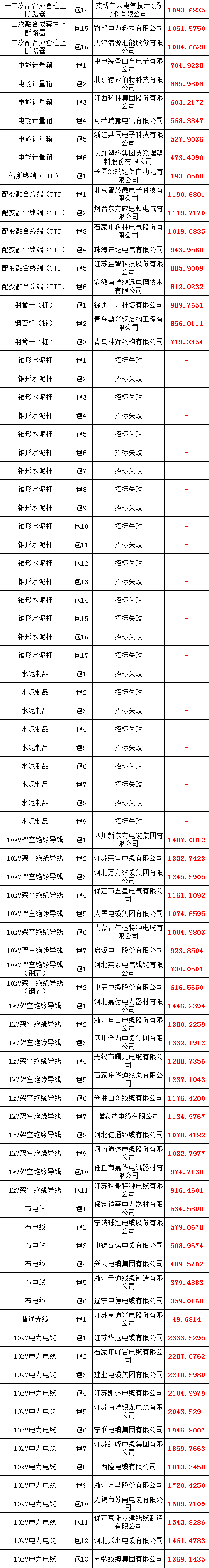 ��ɳ��js93��·�������